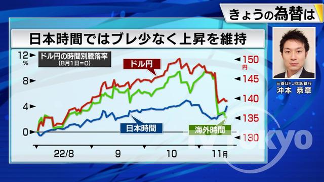 2022年11月17日 画像2