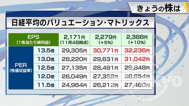 2022年11月08日 画像7