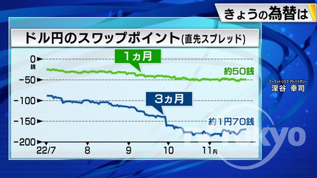 2022年11月30日 画像2