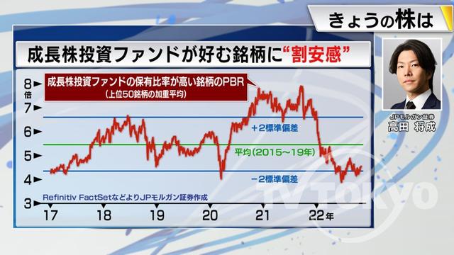 2022年11月02日 画像8