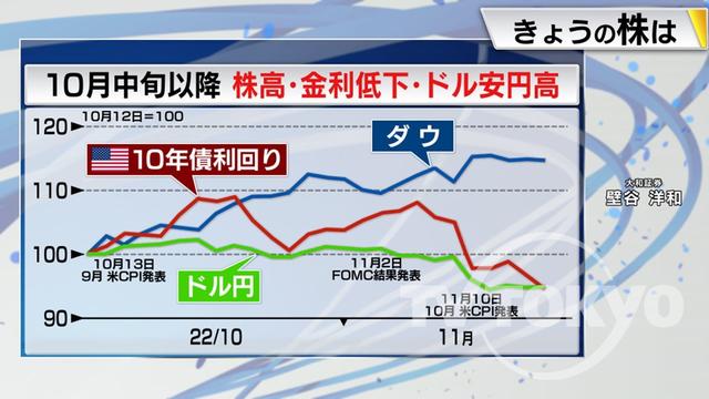 2022年11月21日 画像4