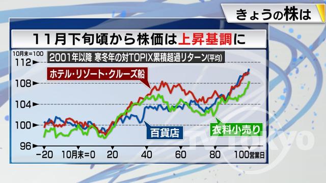 2022年11月09日 画像8