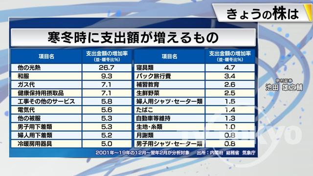 2022年11月09日 画像6