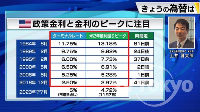 2022年11月11日 画像2