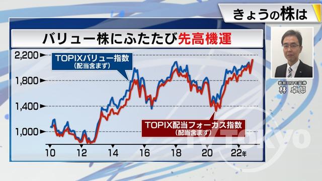 2022年11月28日 画像5