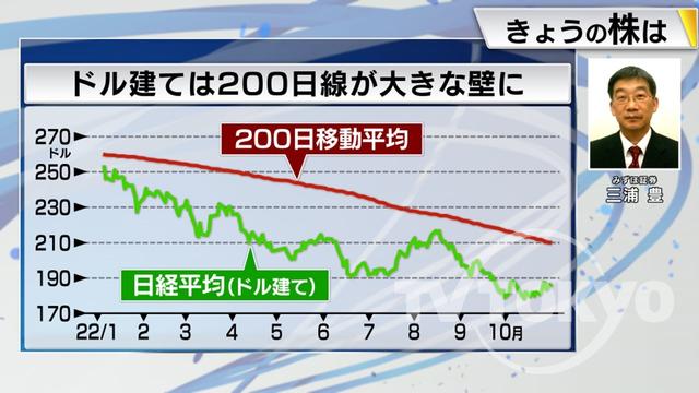 2022年11月01日 画像6