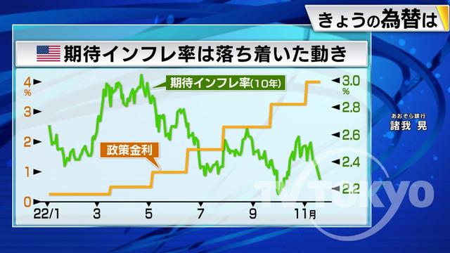 2022年11月22日 画像3