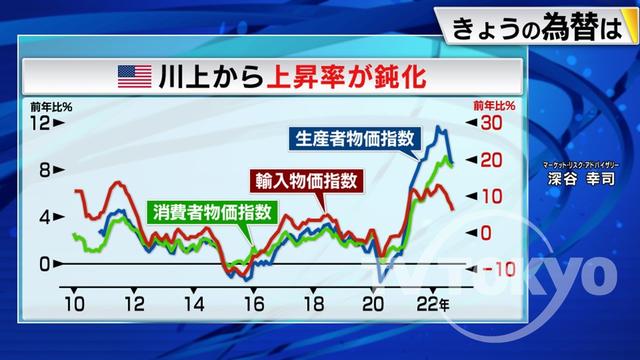 2022年11月04日 画像1