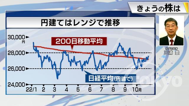 2022年11月01日 画像5