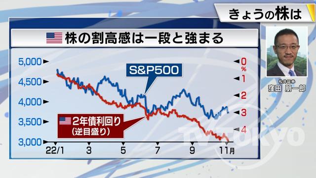 2022年11月07日 画像5