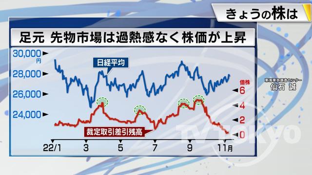 2022年11月11日 画像5