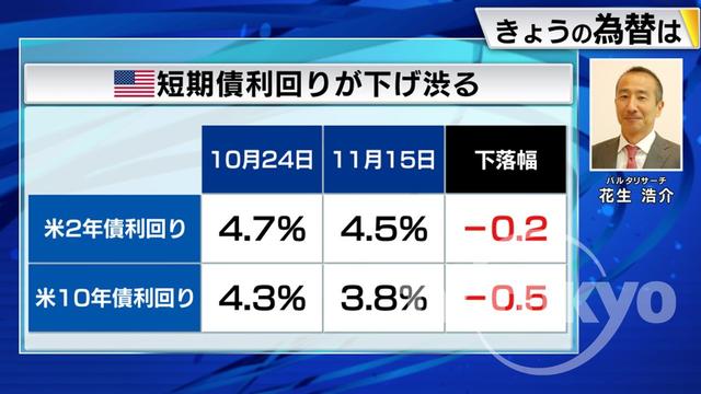 2022年11月24日 画像4