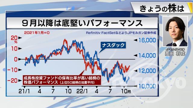 2022年11月02日 画像6