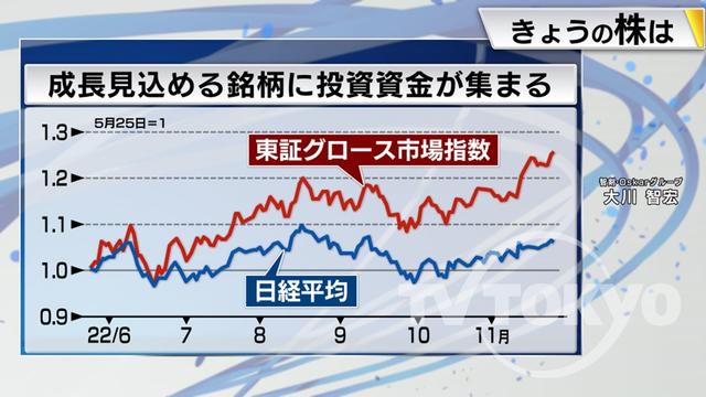 2022年11月29日 画像2