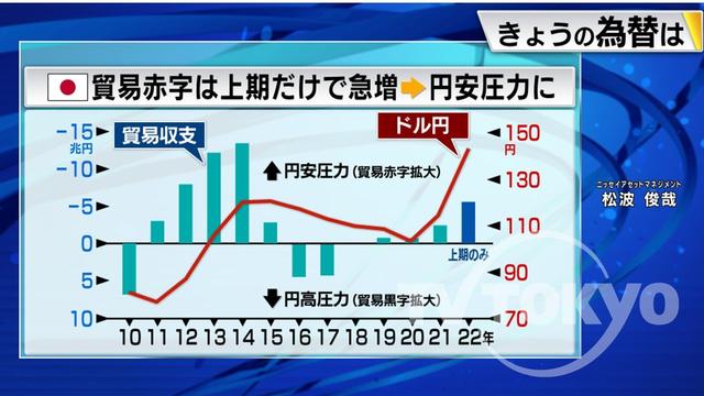 2022年11月02日 画像3