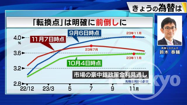 2022年11月09日 画像3