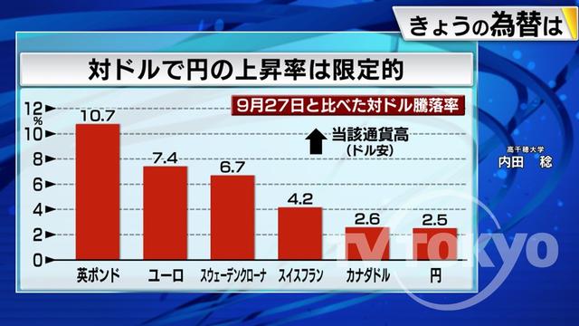 2022年11月25日 画像2