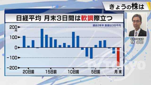 2022年11月28日 画像4