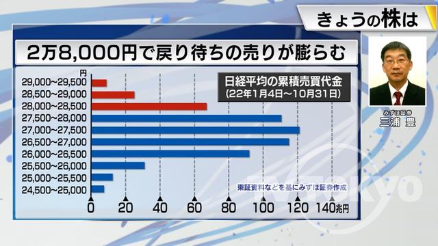 2022年11月01日 画像7