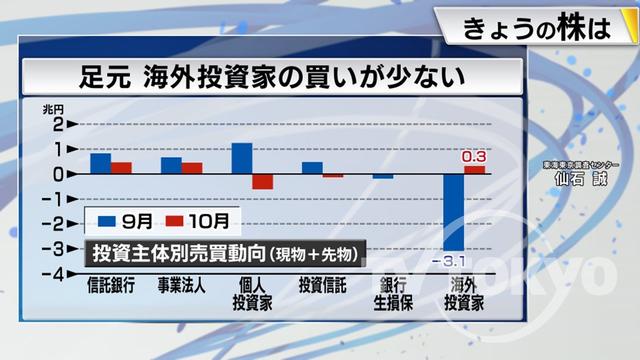 2022年11月11日 画像6