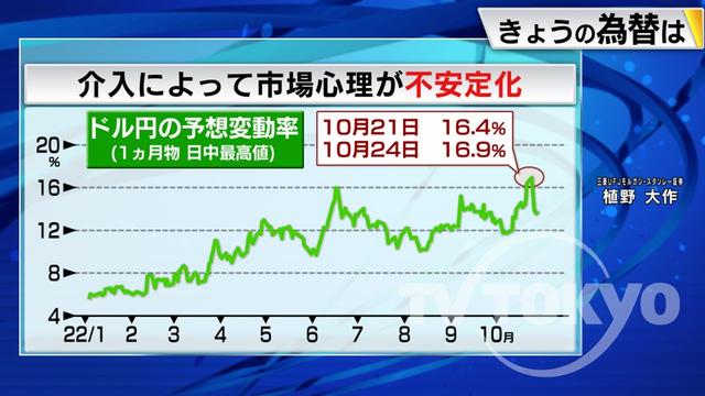 2022年11月01日 画像1