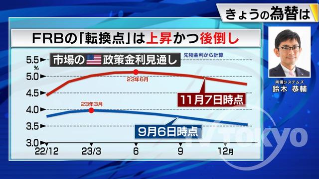 2022年11月09日 画像4