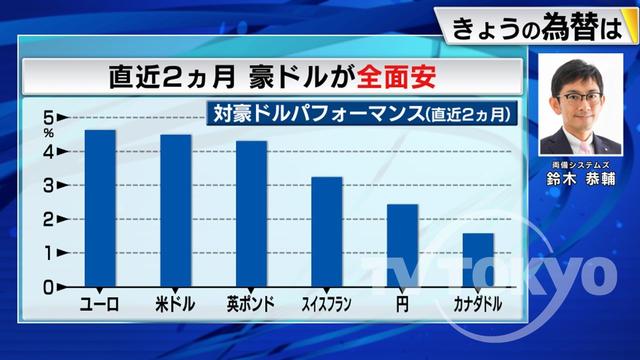 2022年11月09日 画像1