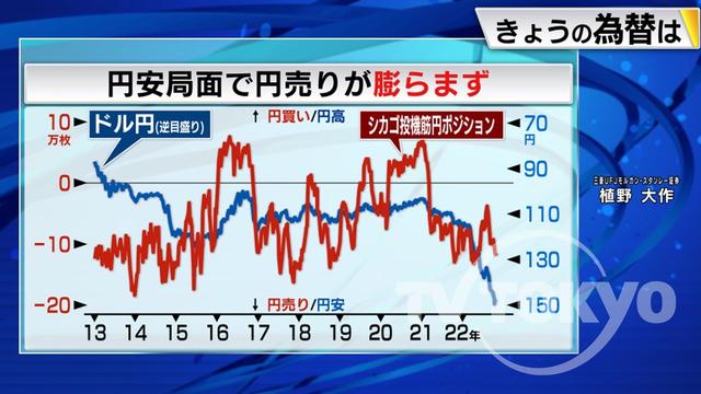 2022年11月01日 画像2