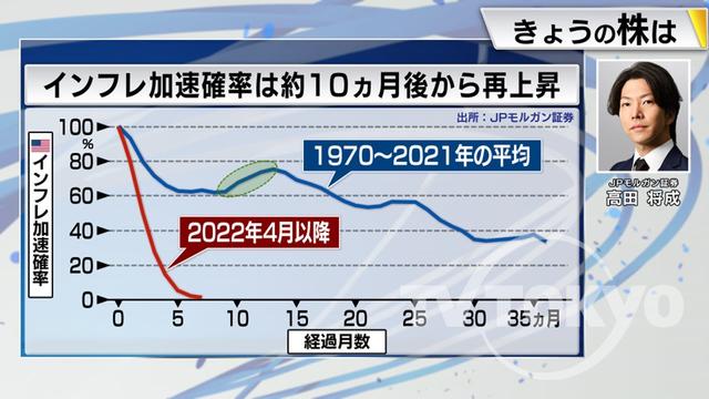 2022年11月30日 画像5