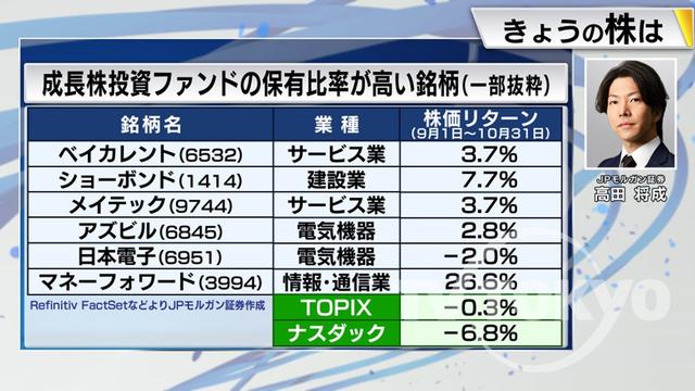 2022年11月02日 画像5