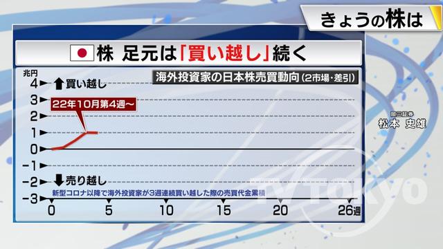 2022年12月01日 画像5