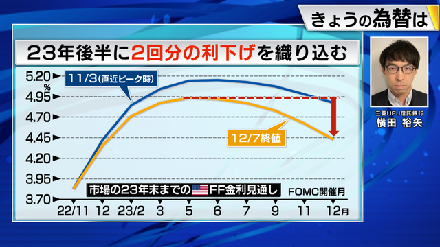 2022年12月09日 画像1