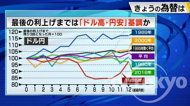 2022年12月07日 画像4