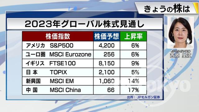 2022年12月05日 画像7