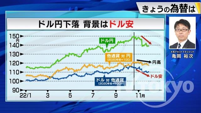 2022年12月01日 画像1