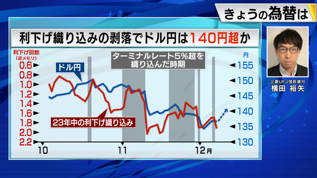 2022年12月09日 画像3