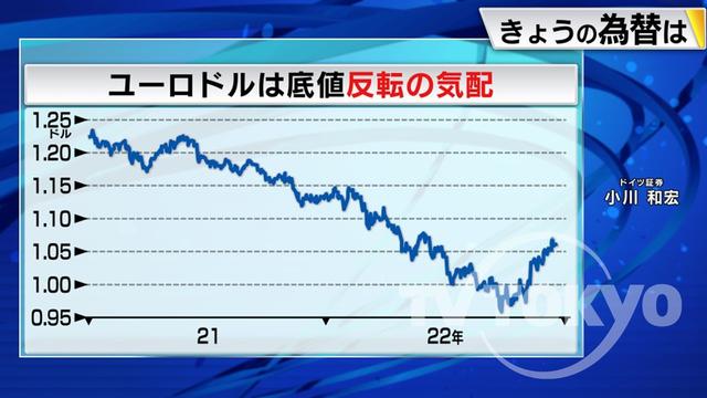 2022年12月21日 画像1