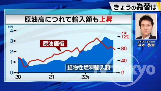 2022年12月20日 画像1