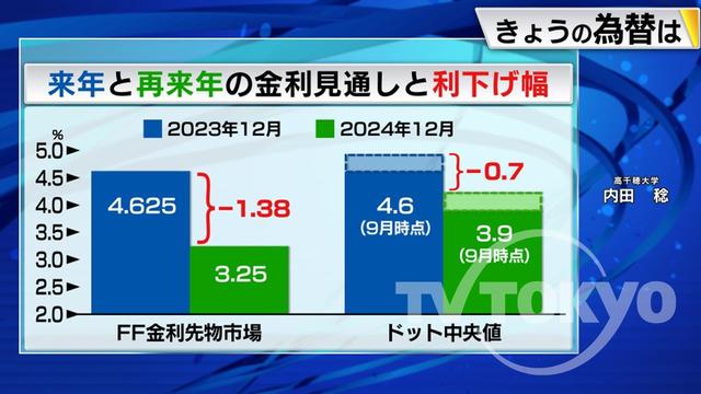 2022年12月14日 画像1