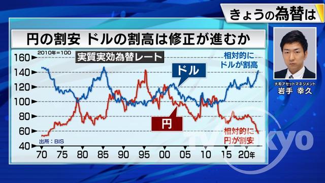 2022年12月22日 画像3