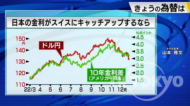 2022年12月23日 画像4