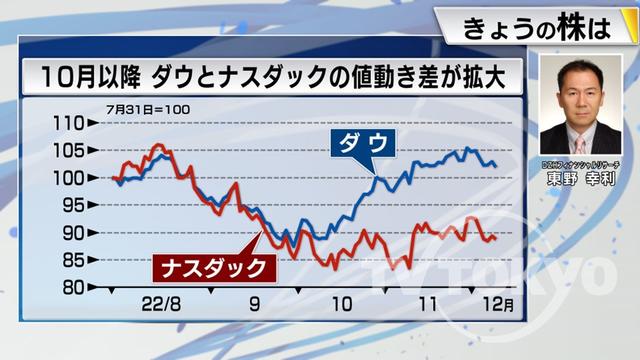 2022年12月13日 画像1