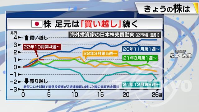 2022年12月01日 画像6