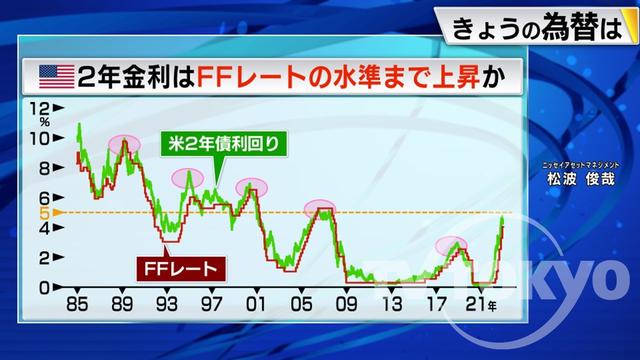 2022年12月07日 画像2