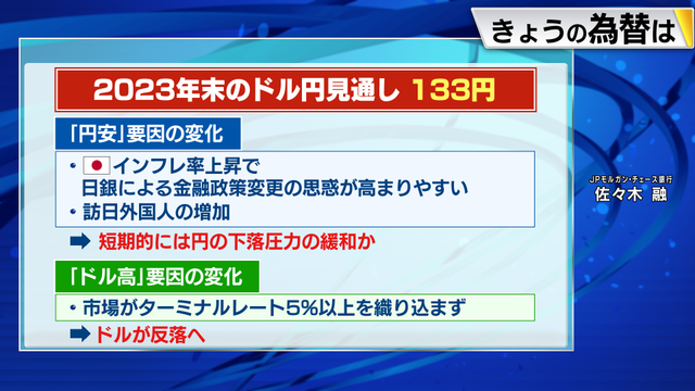 2022年12月08日 画像1