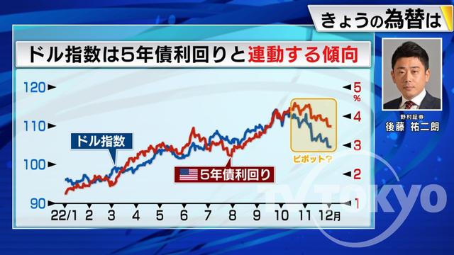 2022年12月06日 画像2