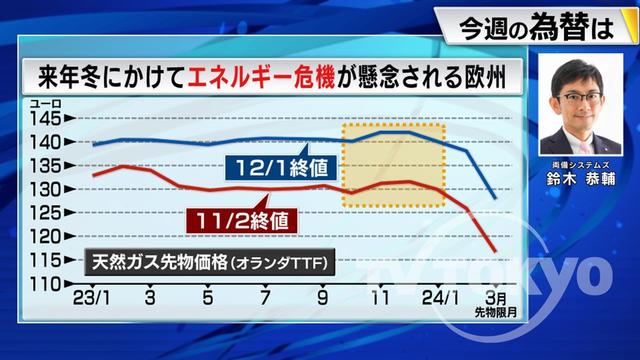 2022年12月05日 画像3