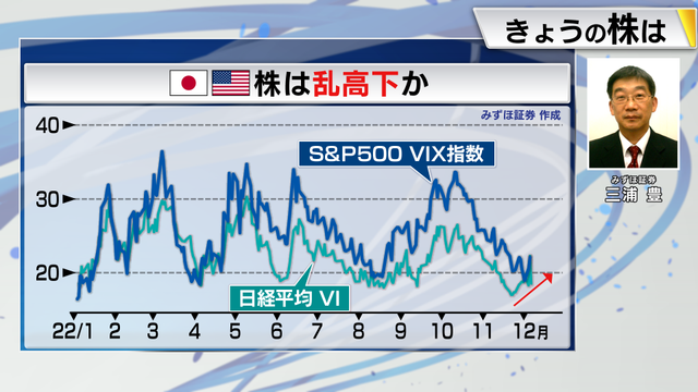 2022年12月08日 画像4