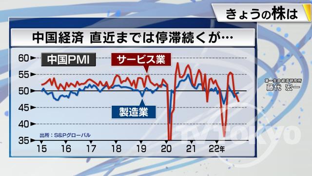 2022年12月20日 画像5