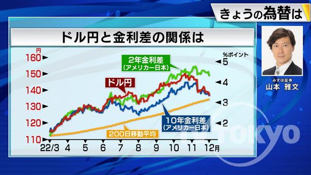 2022年12月02日 画像3